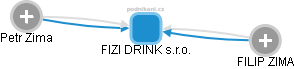 FIZI DRINK s.r.o. - náhled vizuálního zobrazení vztahů obchodního rejstříku
