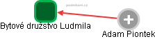 Bytové družstvo Ludmila - náhled vizuálního zobrazení vztahů obchodního rejstříku