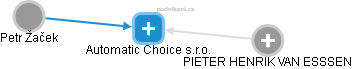 Automatic Choice s.r.o. - náhled vizuálního zobrazení vztahů obchodního rejstříku