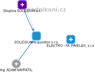 SOLIDSUN Acquisition s.r.o. - náhled vizuálního zobrazení vztahů obchodního rejstříku