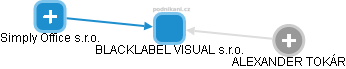 BLACKLABEL VISUAL s.r.o. - náhled vizuálního zobrazení vztahů obchodního rejstříku