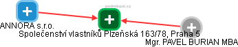 Společenství vlastníků Plzeňská 163/78, Praha 5 - náhled vizuálního zobrazení vztahů obchodního rejstříku