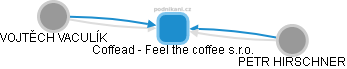 Coffead - Feel the coffee s.r.o. - náhled vizuálního zobrazení vztahů obchodního rejstříku