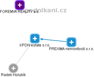KPDN estate s.r.o. - náhled vizuálního zobrazení vztahů obchodního rejstříku