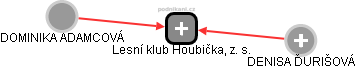 Lesní klub Houbička, z. s. - náhled vizuálního zobrazení vztahů obchodního rejstříku