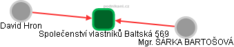 Společenství vlastníků Baltská 569 - náhled vizuálního zobrazení vztahů obchodního rejstříku
