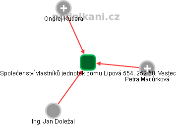 Společenství vlastníků jednotek domu Lipová 554, 252 50, Vestec - náhled vizuálního zobrazení vztahů obchodního rejstříku