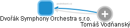 Dvořák Symphony Orchestra s.r.o. - náhled vizuálního zobrazení vztahů obchodního rejstříku
