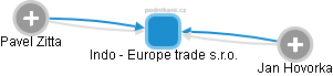 Indo - Europe trade s.r.o. - náhled vizuálního zobrazení vztahů obchodního rejstříku