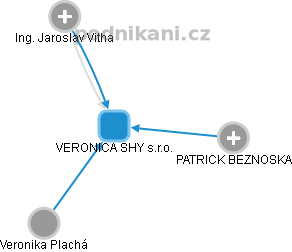 VERONICA SHY s.r.o. - náhled vizuálního zobrazení vztahů obchodního rejstříku