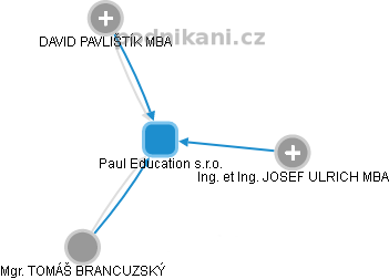 Paul Education s.r.o. - náhled vizuálního zobrazení vztahů obchodního rejstříku
