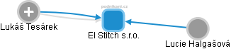 El Stitch s.r.o. - náhled vizuálního zobrazení vztahů obchodního rejstříku