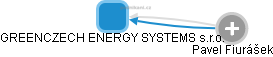 GREENCZECH ENERGY SYSTEMS s.r.o. - náhled vizuálního zobrazení vztahů obchodního rejstříku