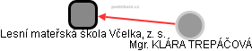 Lesní mateřská škola Včelka, z. s. - náhled vizuálního zobrazení vztahů obchodního rejstříku