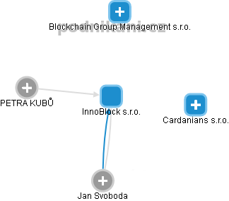 InnoBlock s.r.o. - náhled vizuálního zobrazení vztahů obchodního rejstříku
