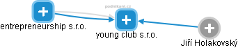 young club s.r.o. - náhled vizuálního zobrazení vztahů obchodního rejstříku