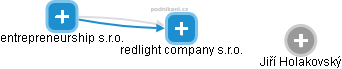 redlight company s.r.o. - náhled vizuálního zobrazení vztahů obchodního rejstříku