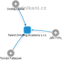 Talent Grinding Academy s.r.o. - náhled vizuálního zobrazení vztahů obchodního rejstříku