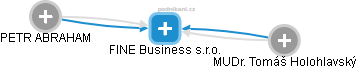 FINE Business s.r.o. - náhled vizuálního zobrazení vztahů obchodního rejstříku
