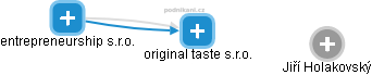 original taste s.r.o. - náhled vizuálního zobrazení vztahů obchodního rejstříku