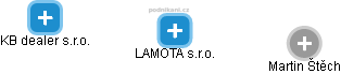 LAMOTA s.r.o. - náhled vizuálního zobrazení vztahů obchodního rejstříku
