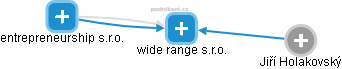 wide range s.r.o. - náhled vizuálního zobrazení vztahů obchodního rejstříku