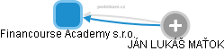 Financourse Academy s.r.o. - náhled vizuálního zobrazení vztahů obchodního rejstříku