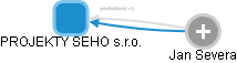 PROJEKTY SEHO s.r.o. - náhled vizuálního zobrazení vztahů obchodního rejstříku