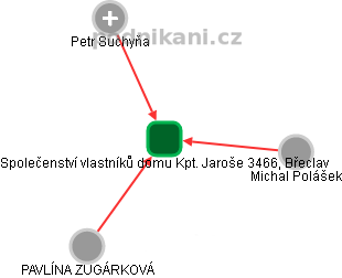 Společenství vlastníků domu Kpt. Jaroše 3466, Břeclav - náhled vizuálního zobrazení vztahů obchodního rejstříku