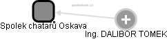 Spolek chatařů Oskava - náhled vizuálního zobrazení vztahů obchodního rejstříku