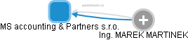 MS accounting & Partners s.r.o. - náhled vizuálního zobrazení vztahů obchodního rejstříku