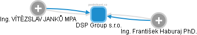 DSP Group s.r.o. - náhled vizuálního zobrazení vztahů obchodního rejstříku