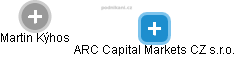 ARC Capital Markets CZ s.r.o. - náhled vizuálního zobrazení vztahů obchodního rejstříku