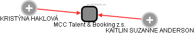 MCC Talent & Booking z.s. - náhled vizuálního zobrazení vztahů obchodního rejstříku