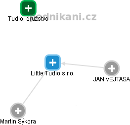 Little Tudio s.r.o. - náhled vizuálního zobrazení vztahů obchodního rejstříku
