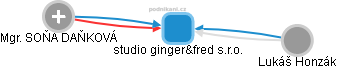 studio ginger&fred s.r.o. - náhled vizuálního zobrazení vztahů obchodního rejstříku
