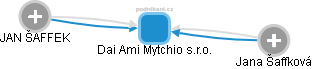 Dai Ami Mytchio s.r.o. - náhled vizuálního zobrazení vztahů obchodního rejstříku
