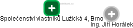 Společenství vlastníků Lužická 4, Brno - náhled vizuálního zobrazení vztahů obchodního rejstříku