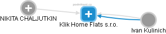 Klik Home Flats s.r.o. - náhled vizuálního zobrazení vztahů obchodního rejstříku