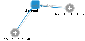 Matereal s.r.o. - náhled vizuálního zobrazení vztahů obchodního rejstříku
