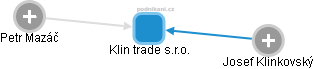 Klin trade s.r.o. - náhled vizuálního zobrazení vztahů obchodního rejstříku