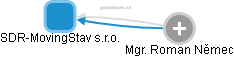 SDR-MovingStav s.r.o. - náhled vizuálního zobrazení vztahů obchodního rejstříku