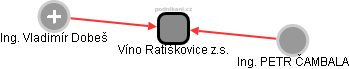 Víno Ratíškovice z.s. - náhled vizuálního zobrazení vztahů obchodního rejstříku