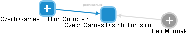 Czech Games Distribution s.r.o. - náhled vizuálního zobrazení vztahů obchodního rejstříku