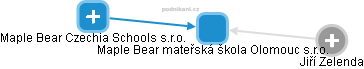 Maple Bear mateřská škola Olomouc s.r.o. - náhled vizuálního zobrazení vztahů obchodního rejstříku