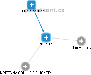 JW 12 s.r.o. - náhled vizuálního zobrazení vztahů obchodního rejstříku