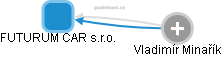 FUTURUM CAR s.r.o. - náhled vizuálního zobrazení vztahů obchodního rejstříku