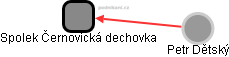 Spolek Černovická dechovka - náhled vizuálního zobrazení vztahů obchodního rejstříku
