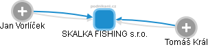 SKALKA FISHING s.r.o. - náhled vizuálního zobrazení vztahů obchodního rejstříku