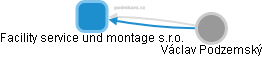 Facility service und montage s.r.o. - náhled vizuálního zobrazení vztahů obchodního rejstříku